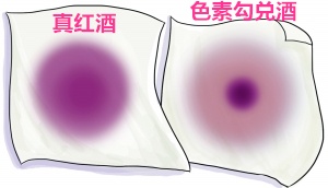 如何鑒別真假紅酒