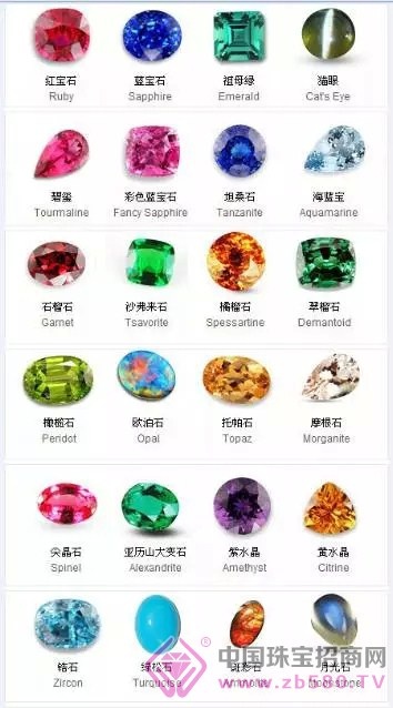 玉石的分類(共13大類) 玉石的分類(共13大類)