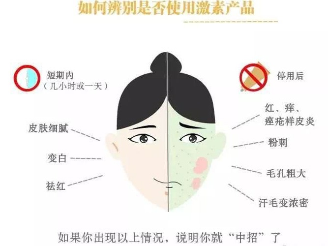 護(hù)膚品含激素嗎?對人體有什么危害?含有激素的護(hù)膚品名單 護(hù)膚品含激素嗎?對人體有什么危害?含有激素的護(hù)膚品名單