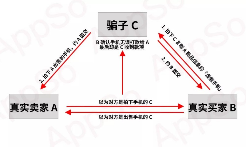 咸魚常見騙術,咸魚套路騙局,非常實用-中國打假網(wǎng) 咸魚常見騙術,咸魚套路騙局,非常實用-中國打假網(wǎng)