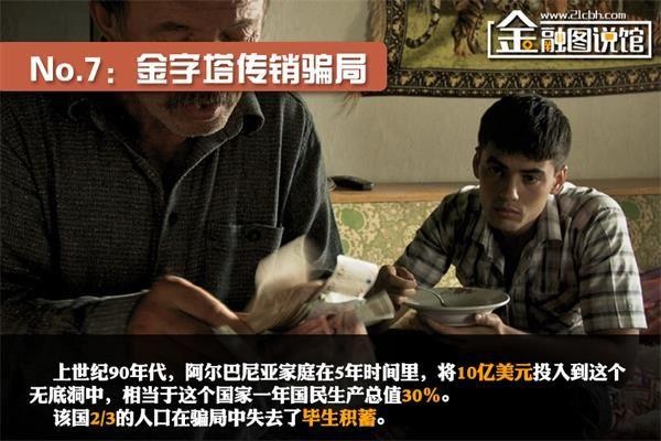 中國龐氏騙局十大經(jīng)典案例