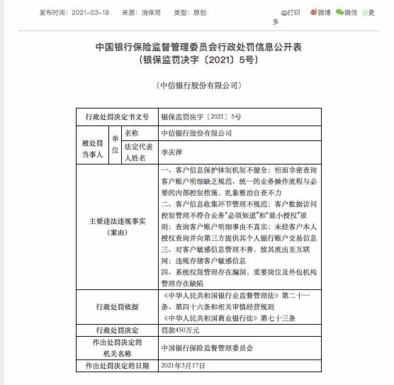 中信銀行泄露池子信息被罰450萬 中信銀行泄露池子信息被罰450萬