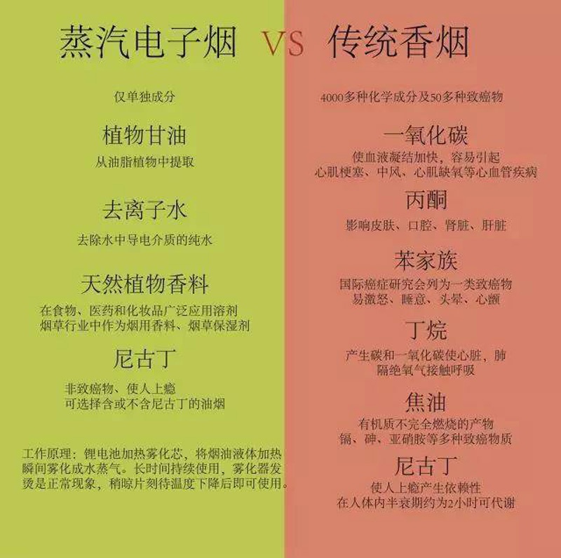 電子煙和香煙哪個(gè)危害大