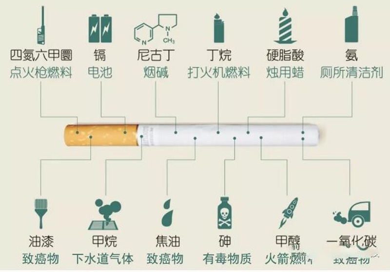 電子煙和香煙哪個(gè)危害大
