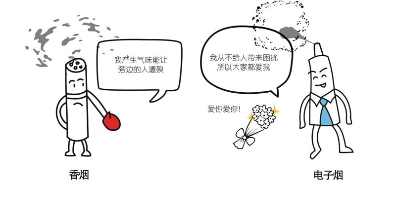 電子煙和香煙哪個(gè)危害大