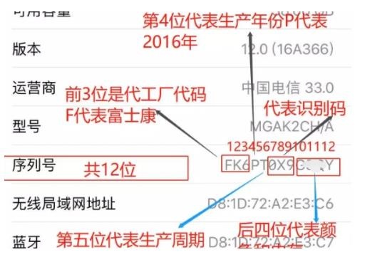 蘋果手機序列號含義解讀 前3位字母代表什么 